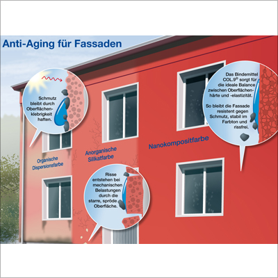 characteristics of nanoparticle wall paint