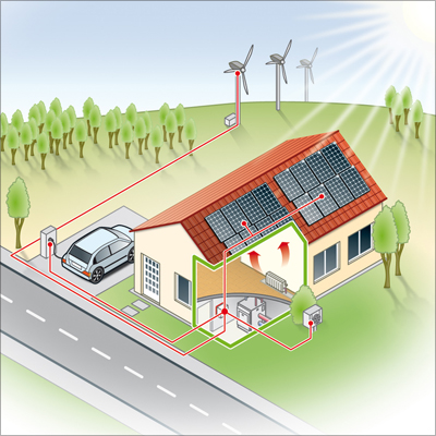linking of energy sources for buildings