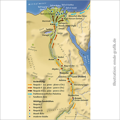 Naqada culture at the Nile