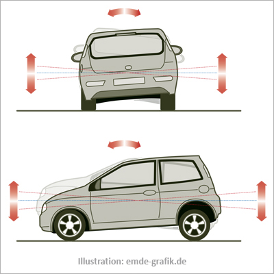 reciprocating movement of a vehicle